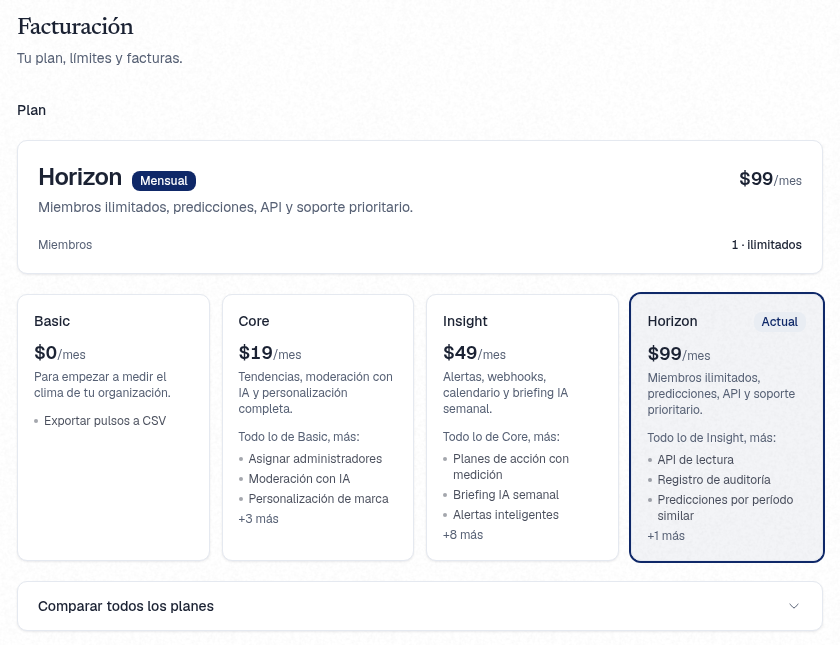 Facturación: plan actual, uso de miembros y tarjetas de los cuatro planes