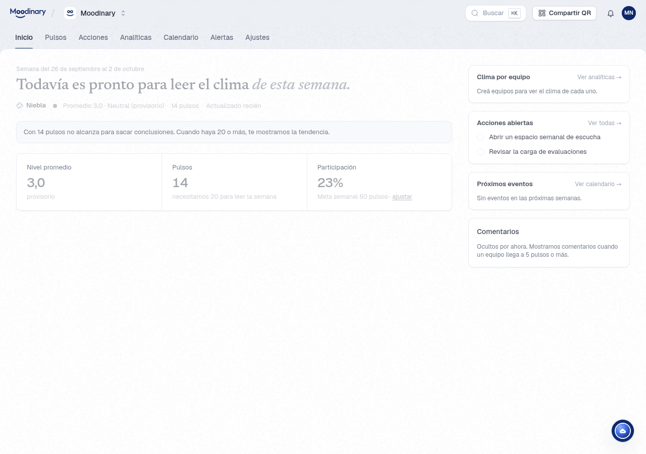 Inicio: titular con el clima, números de la semana, gráfico Cómo viene el clima, últimos pulsos y la columna con clima por equipo, acciones abiertas y próximos eventos
